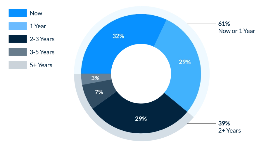 Chart 2