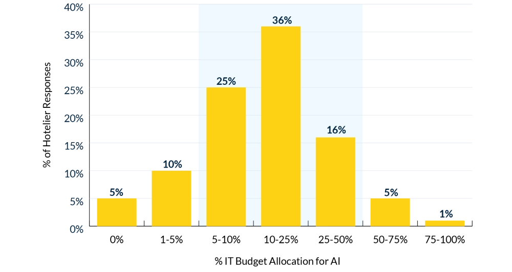 Chart 3